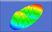 Wavefront-Guided LASIK Diagram